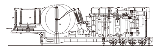 Mobile Substation Solutions