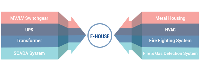 Ehouse Solutions